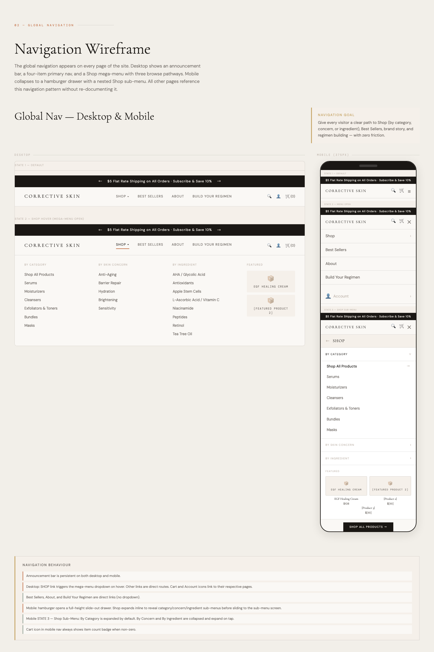 UX Strategy — gallery 1
