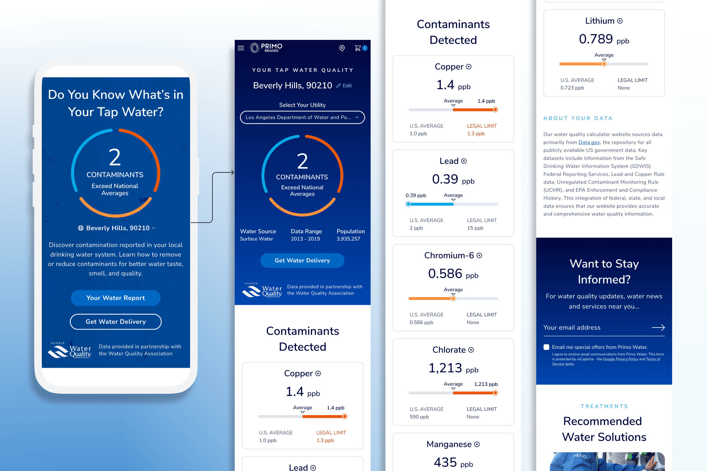 Water.com — gallery 4