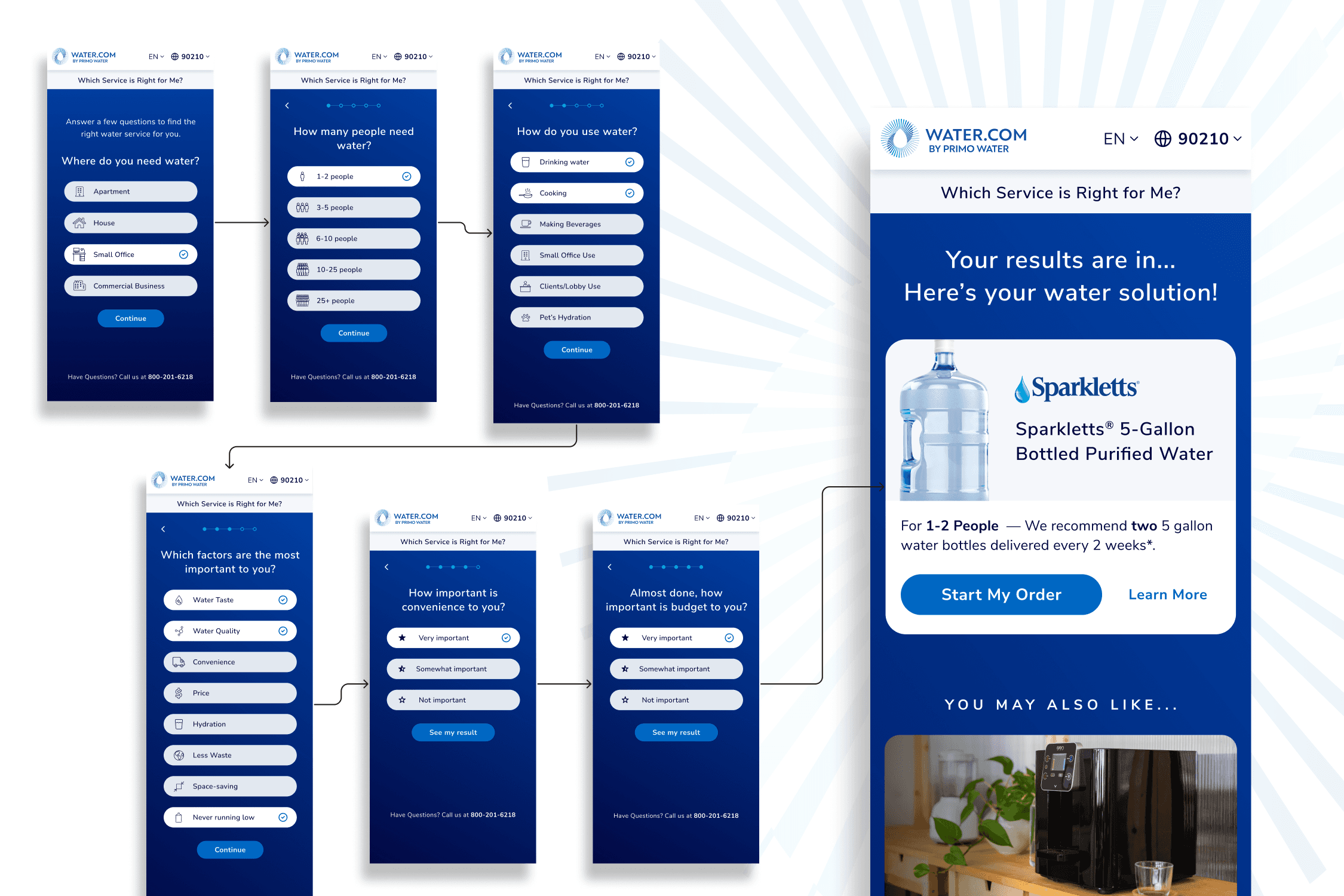 Water.com — gallery 7